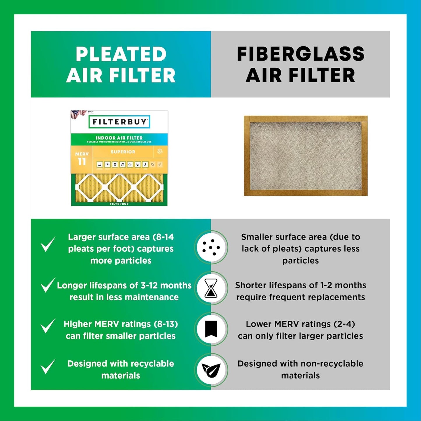 Filterbuy 18x24x1 Air Filter MERV 11 (MPR 1200) Allergen Defense Replacement (4-Pack), Electrostatic Pleated HVAC AC Furnace Filters, Made in USA (Actual Size: 17.38 x 23.38 x 0.75)