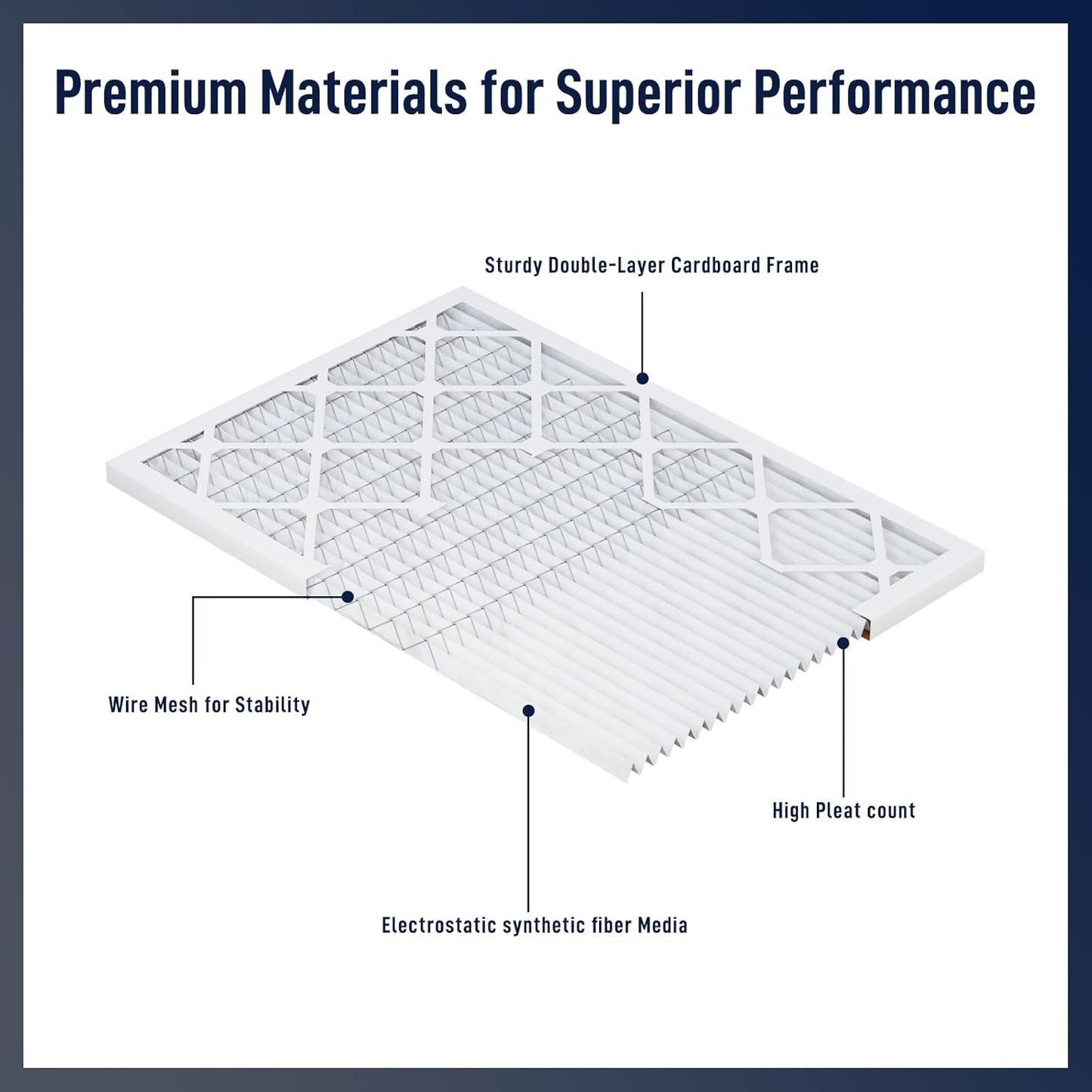 20x24x1 MERV 8 Air Filters 6-Pack, Actual Size 19.7" x 23.7" x 0.75" – Compatible with HVAC, Air Conditioners & Furnaces– High Particle Capture & Smooth Airflow