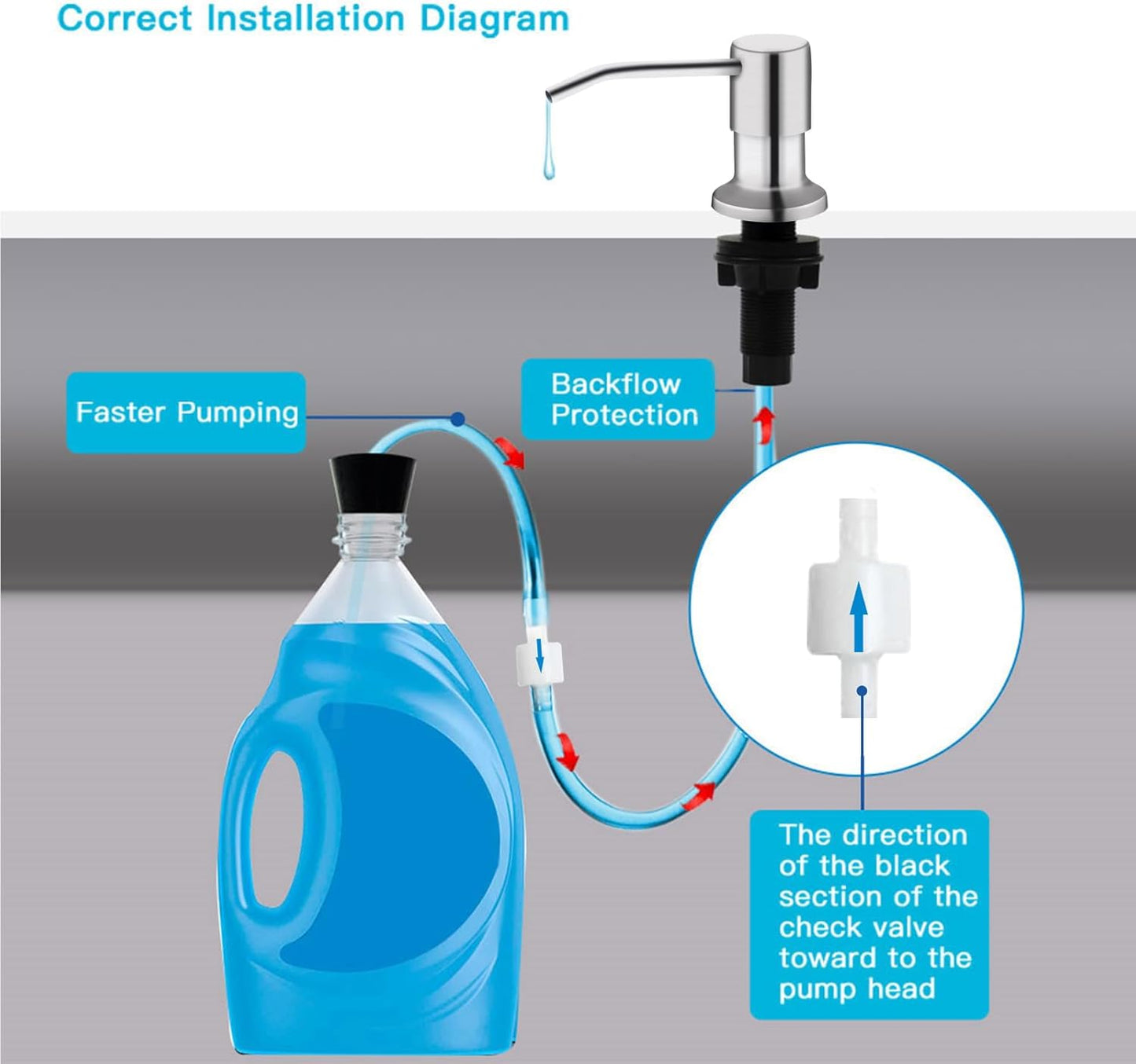 Kitchen Sink Soap Dispenser, Brushed Nickel Countertop Soap Dispenser Pump, 47" Silicone Extension Tube Connect to The Soap Bottle Directly, Say Goodbye to Frequent Refills