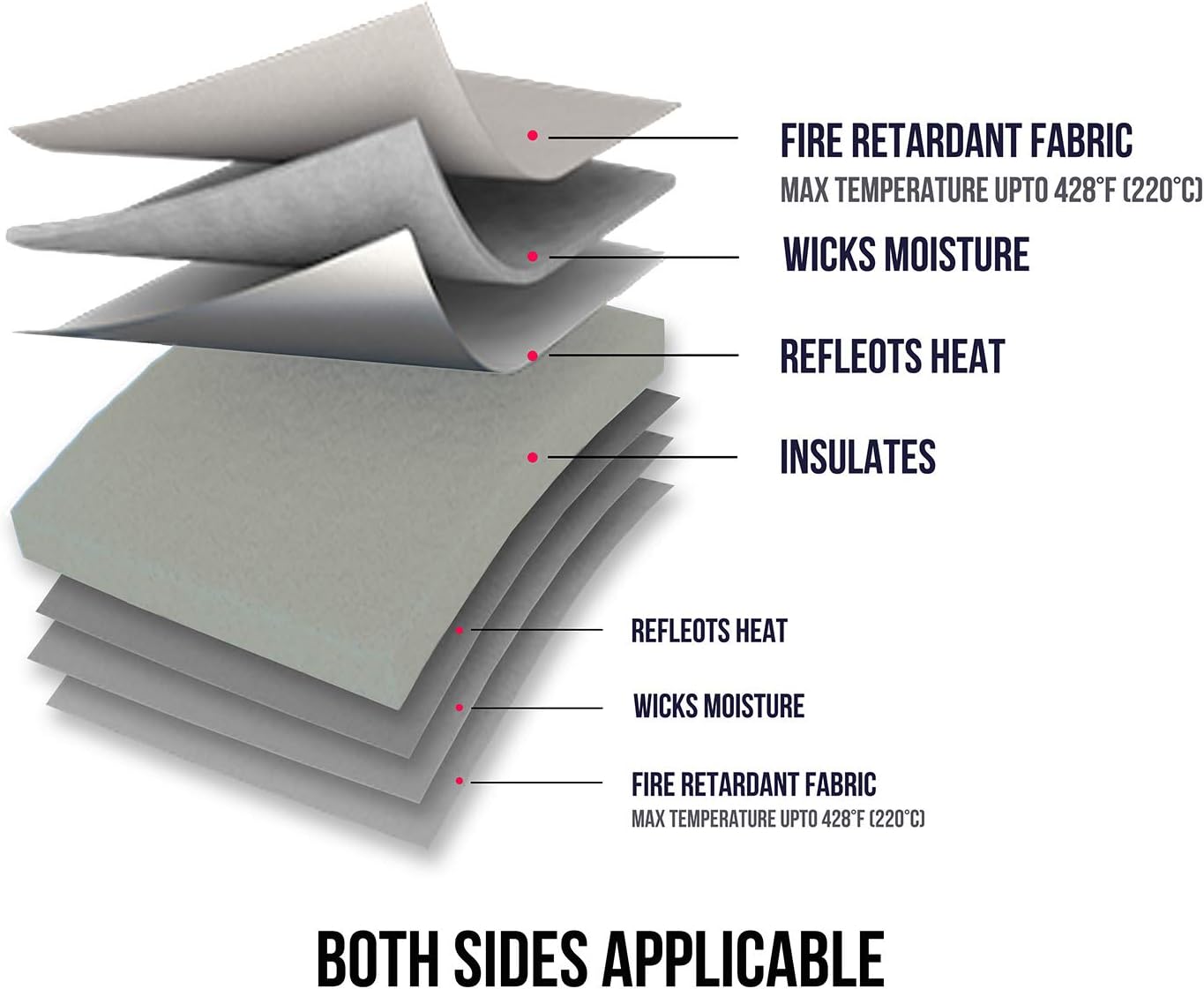 ReArt Heat Press Mat 17" x 17" for Cricut Easypress Both Sides Applicable - Mat for Heat Press Machines and HTV and Iron On Projects