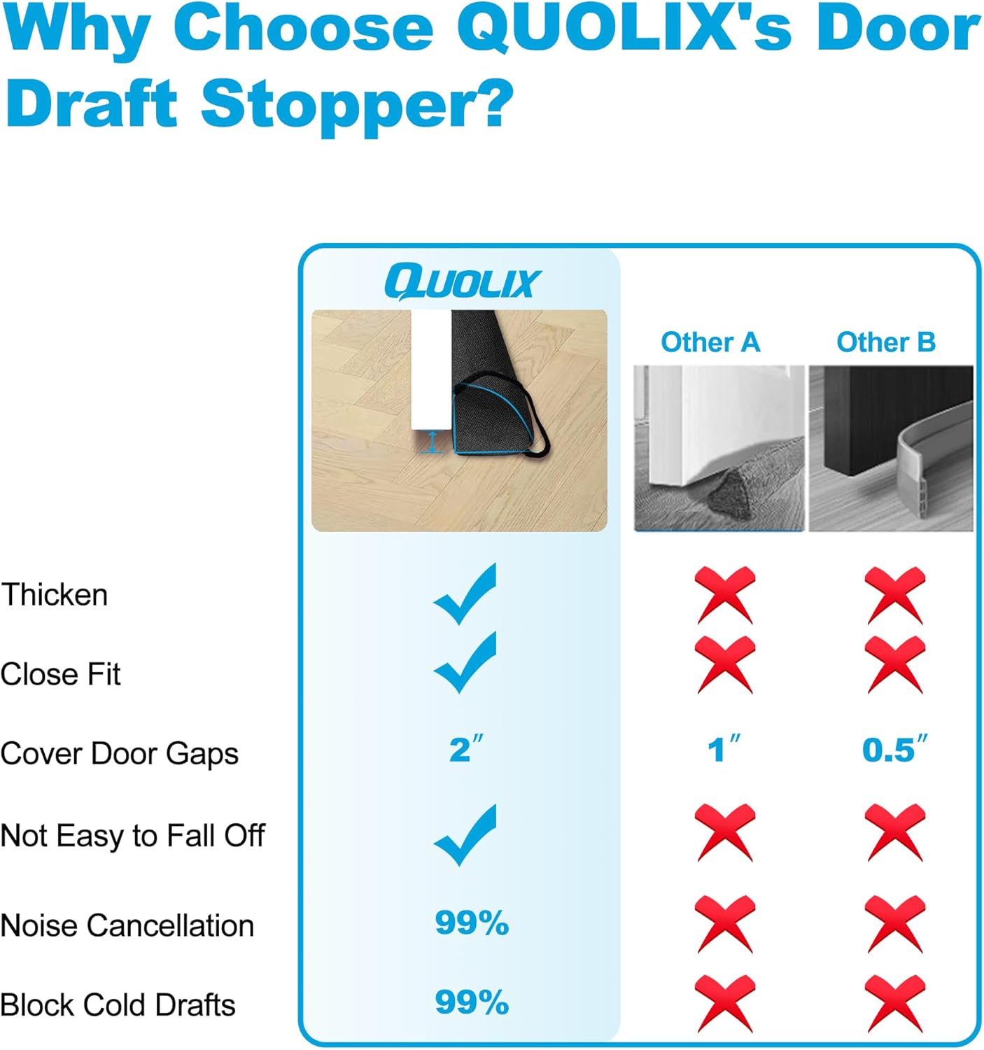 QUOLIX Triangle Under-Door Draft Stopper, 38" Noise Blocker, Weighted Weather Stripping, Gray Cotton & Polyester, Multi-Function Noise & Light Blocker, Black