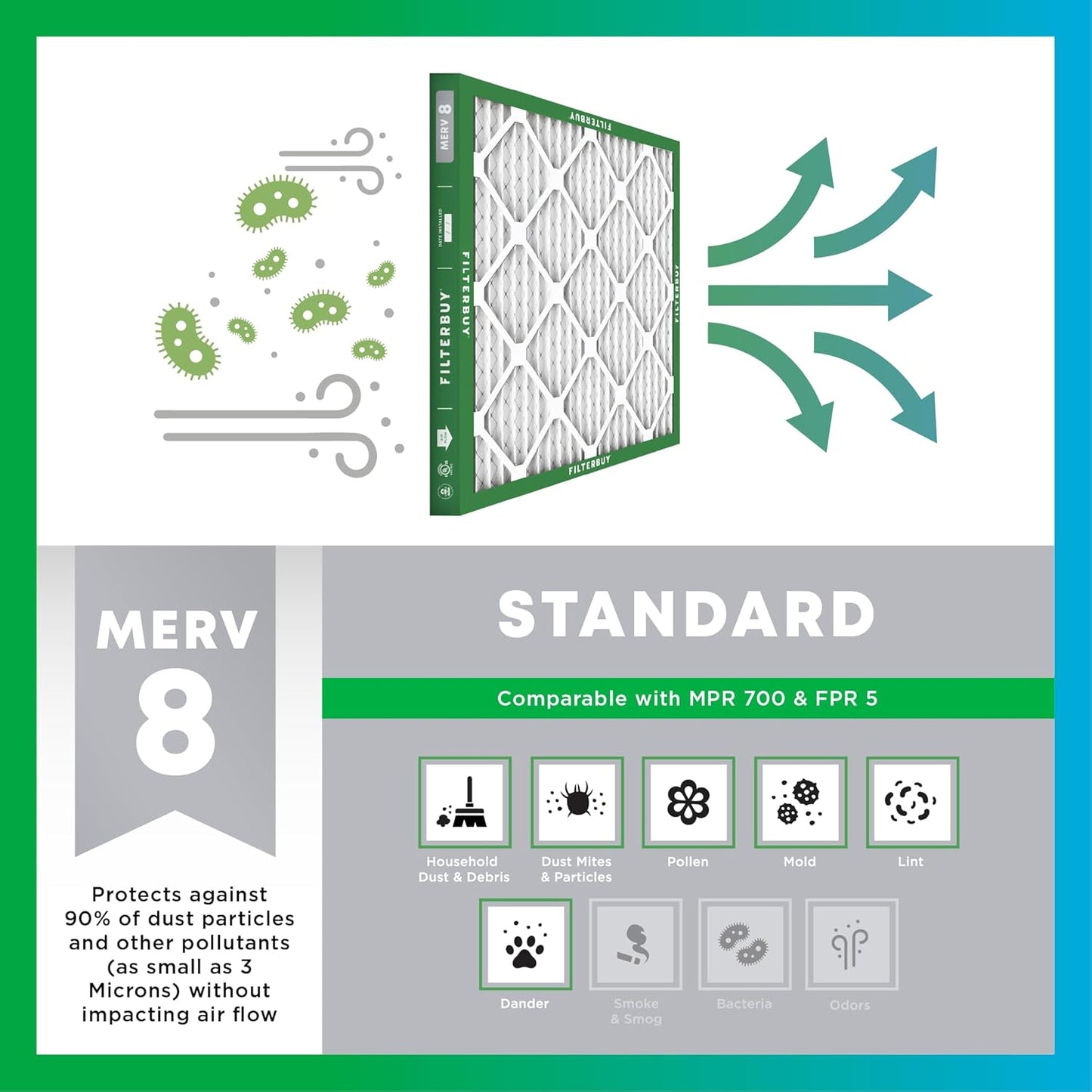 Filterbuy 12x24x1 Air Filter MERV 8 (MPR 700) Dust Defense Replacement (6-Pack), Electrostatic Pleated HVAC AC Furnace Filters, Made in USA (Actual Size: 11.50 x 23.50 x 0.75)