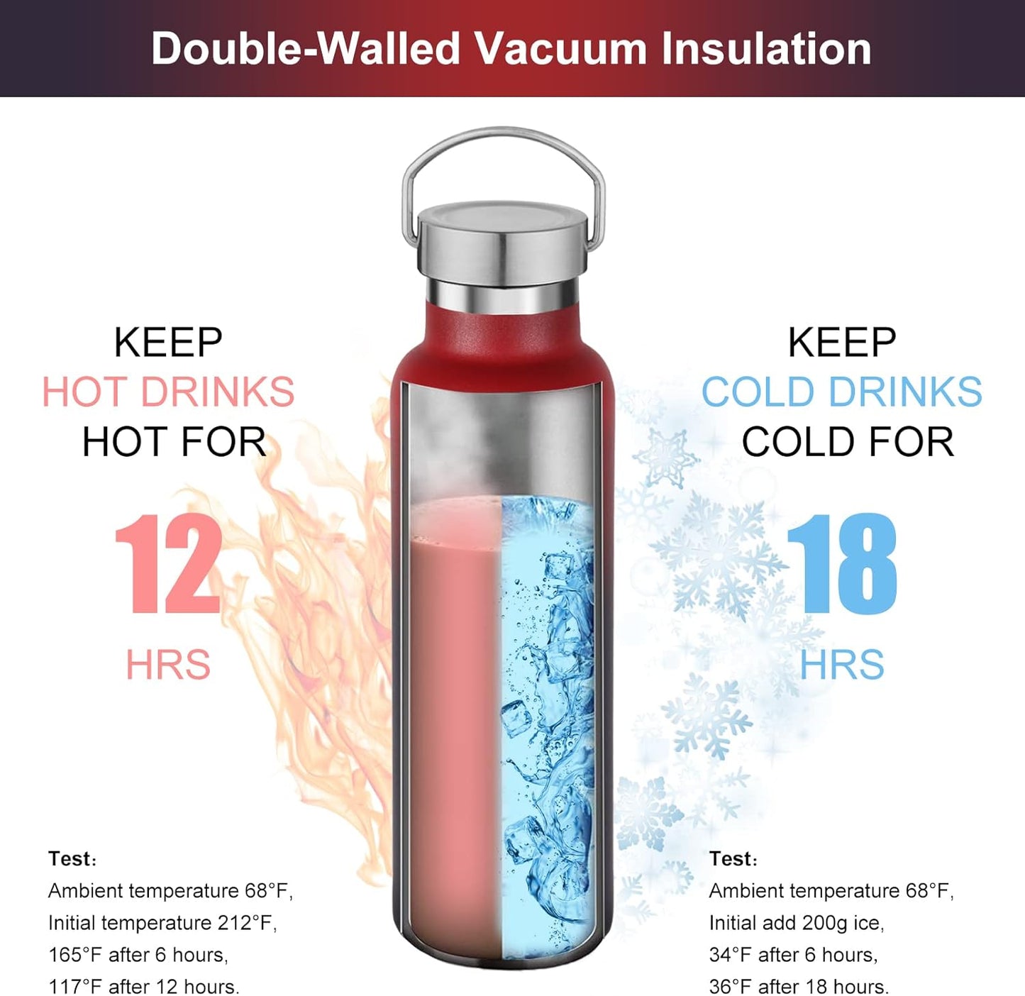 Neihepal 20 oz Insulated Water Bottles Bulk 4 Pack,Stainless Steel Double Wall Sport Bottle with Lid of Handle,Metal Reusable Thermoses Flask for School,Cyclists,Hikers,Gift (Dark Rainbow,Set of 4)