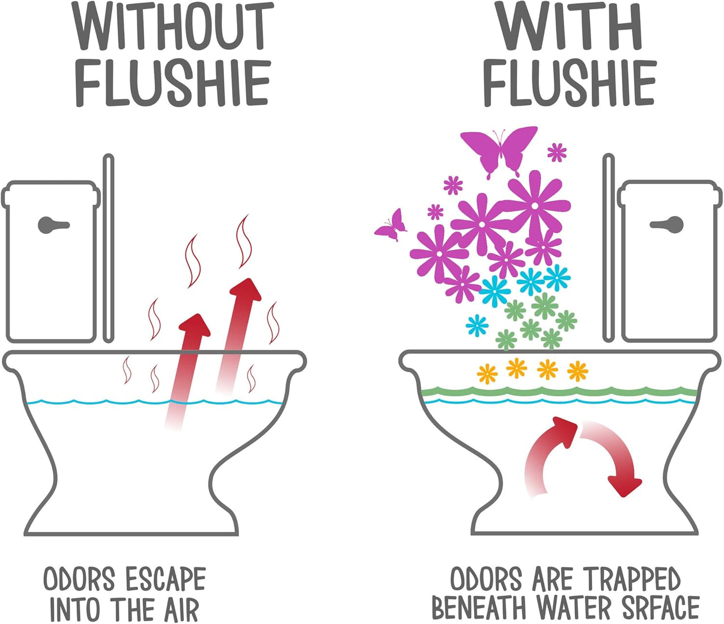 Flushie Pre-Toilet Spray: Travel Size Bathroom Spray for Toilet Deodorizer (4oz - Linen, 3 Pack)