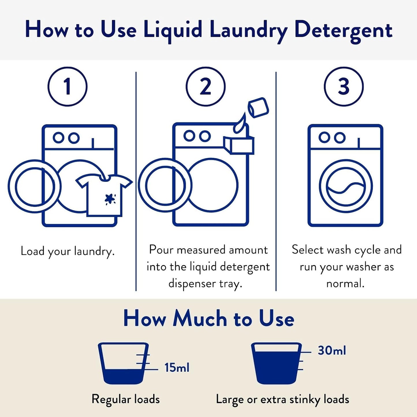 The Clean People Liquid Laundry Detergent - Recyclable Packaging, Stain Fighting - Ultra Concentrated, Laundry Soap - Fragrance Free, 50 fl oz