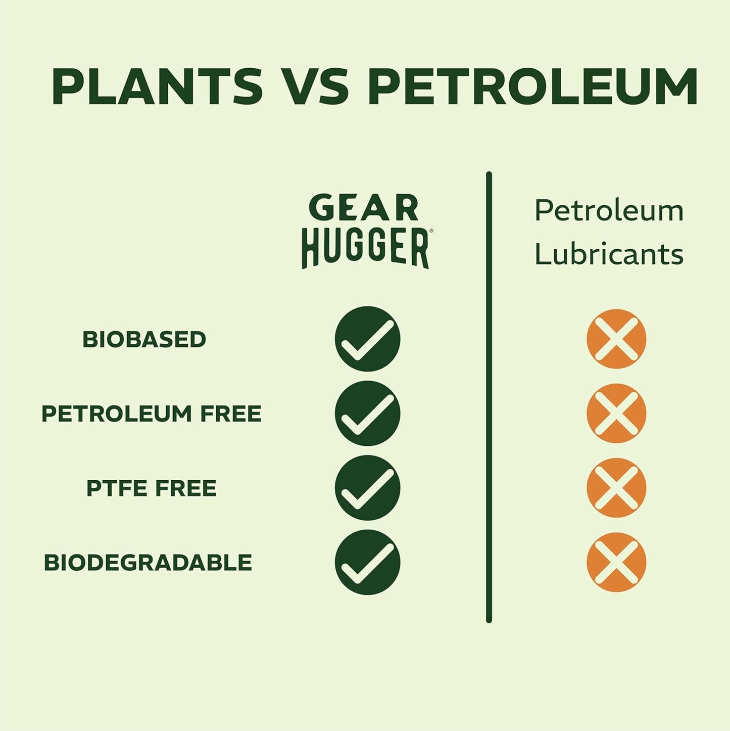 Gear Hugger Multipurpose Lubricant - Eco-Friendly (3 oz, Pack of 6), Rust Remover - Garage Door Lubricant Spray, Door Hinge Lubricant & Lock Lubricant - Plant-Based, No Petroleum, No PTFE