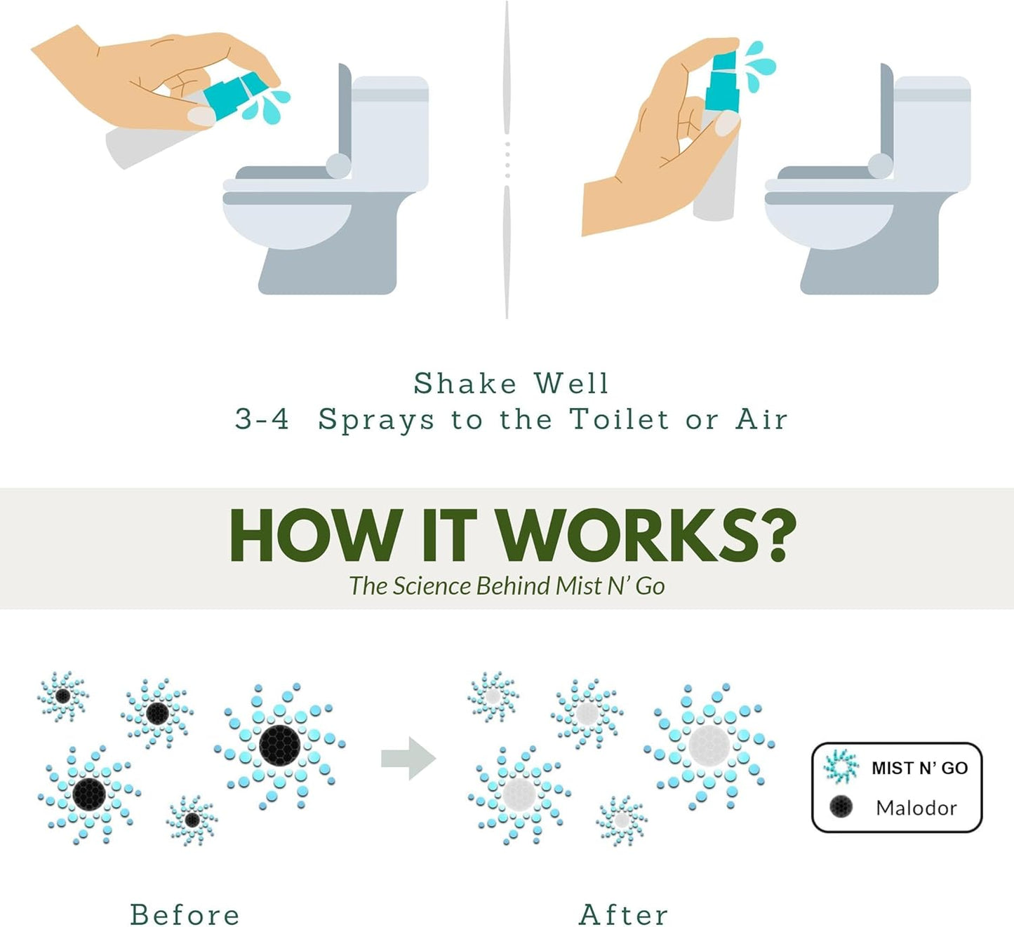 Mist N' Go Omaze Travel Toilet Spray Odor Eliminator - Fresh Linen Daily Pack (2oz + 1oz)