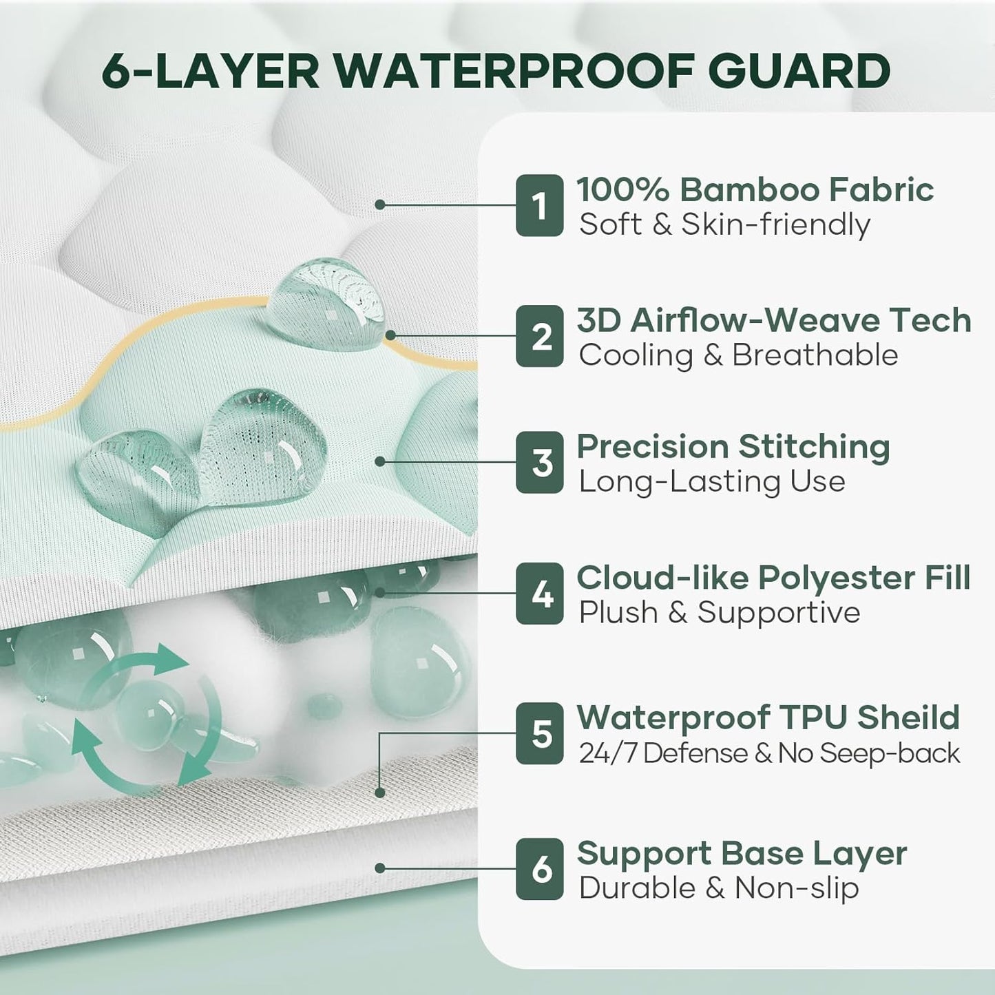 OhGeni 100% Waterproof Mattress Protector, Mini Crib-2 Pack Size Mattress Pad, Fits 6"-20" Mattresses with Deep Pocket, Cooling, Breathable Fitted Sheets, Soft Bed Cover, Noiseless, Machine Washable