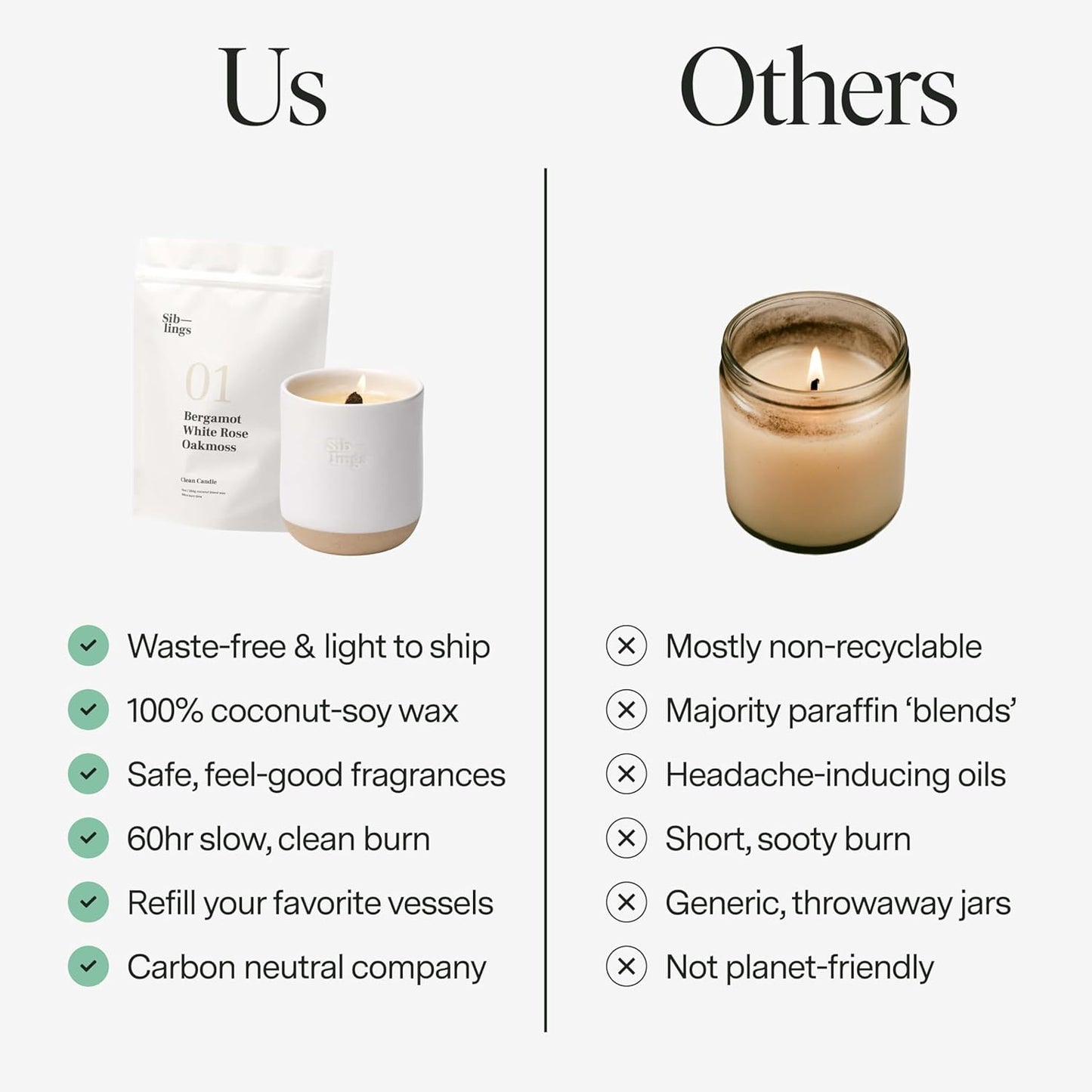 Siblings Candle Making Kit | DIY Coconut-Soy Wax Candle Kit with Wooden Wick | Scent No 07: Ginger, Pink Grapefruit, Rhubarb | Clean, Non-Toxic, Reusable, 60 Hr Burn