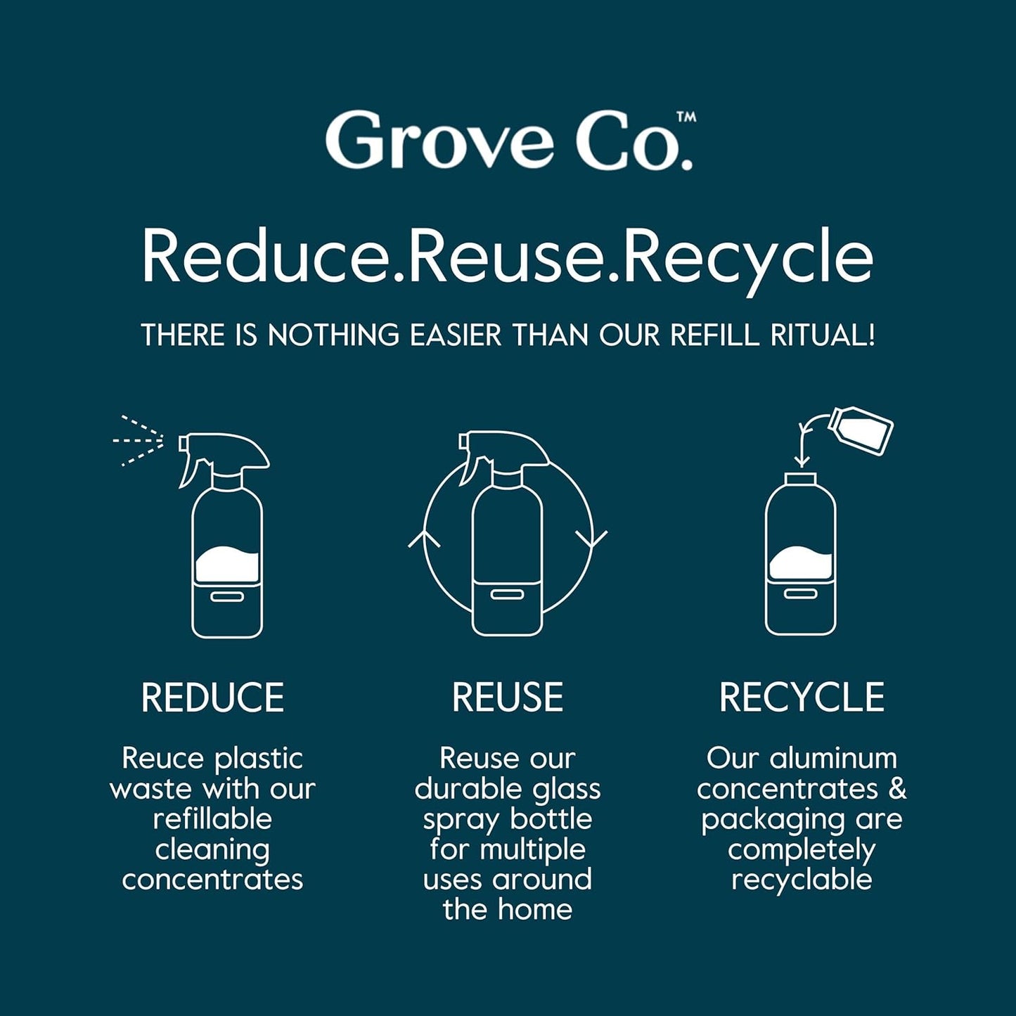 Grove Co. Multi-Purpose Cleaner, Refill Concentrate (6 x 1 Fl Oz) Plant-based Household Cleaning Supplies, Ammonia & Chlorine Free, No Plastic Waste, Lavender Blossom & Thyme, Total 3 x 2 Pack Refills
