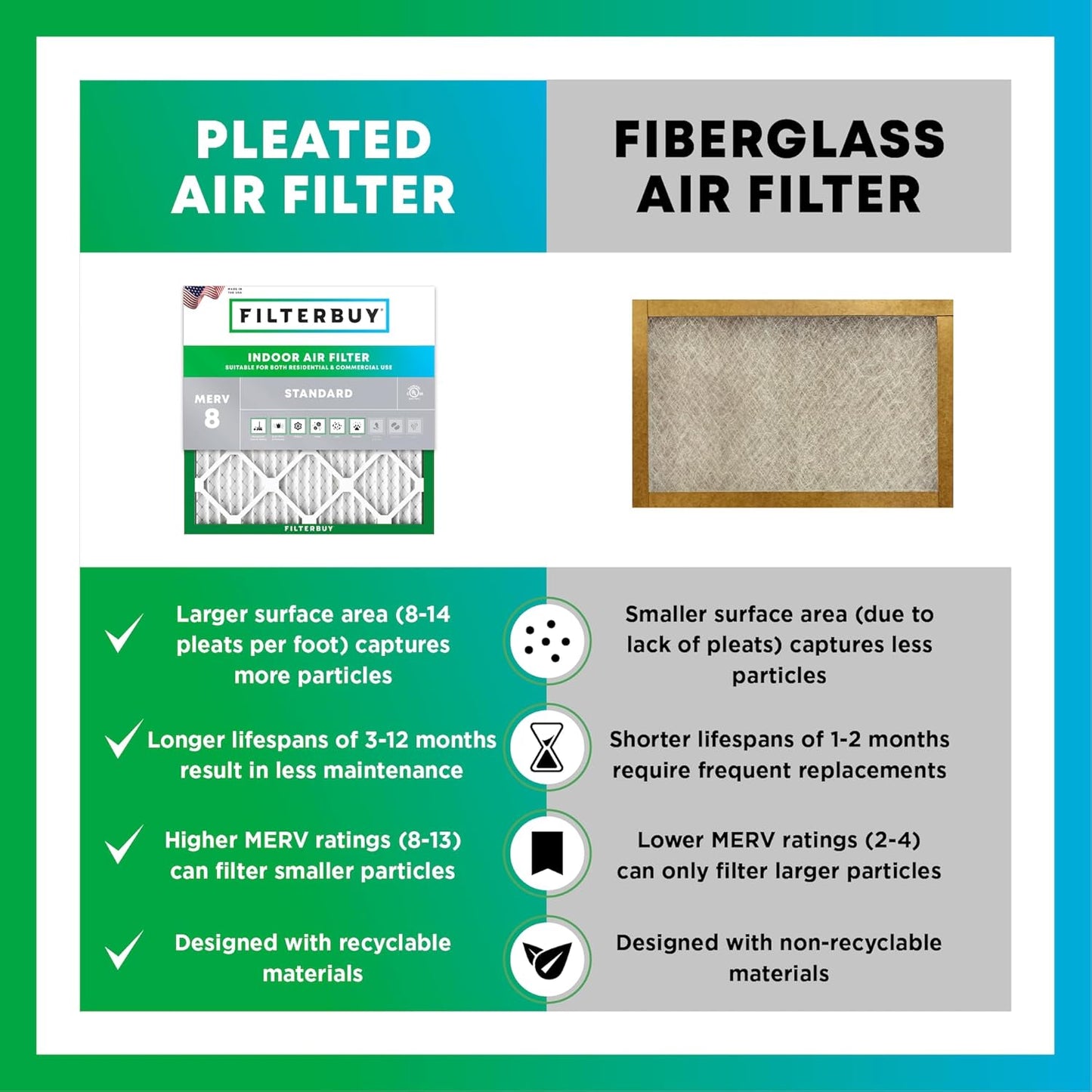 Filterbuy 16x24x1 Air Filter MERV 8 (MPR 700) Dust Defense Replacement (6-Pack), Electrostatic Pleated HVAC AC Furnace Filters, Made in USA (Actual Size: 15.38 x 23.38 x 0.75)