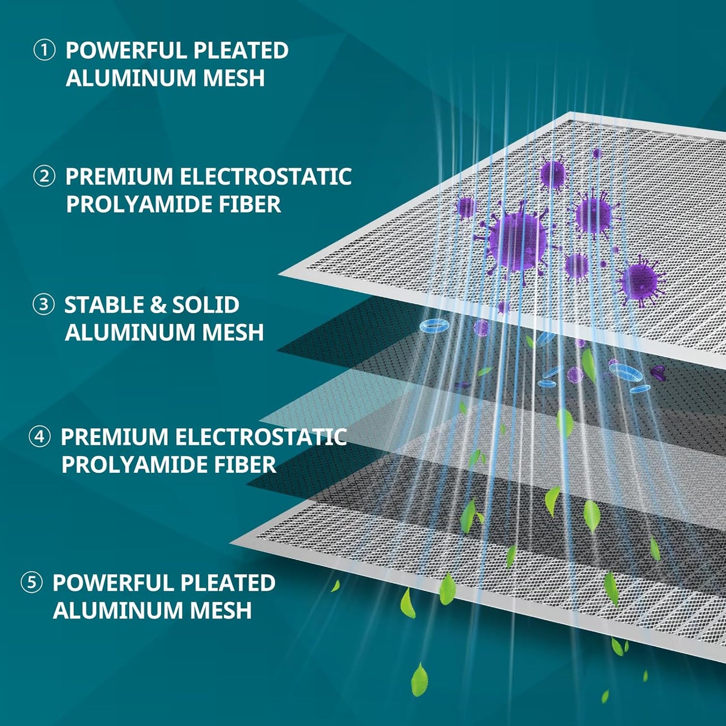 Torjim 16x25x1 MERV8 Washable & Reusable Electrostatic Air Filter - AC/HVAC Furnace Filter, Permanent, Easy Install
