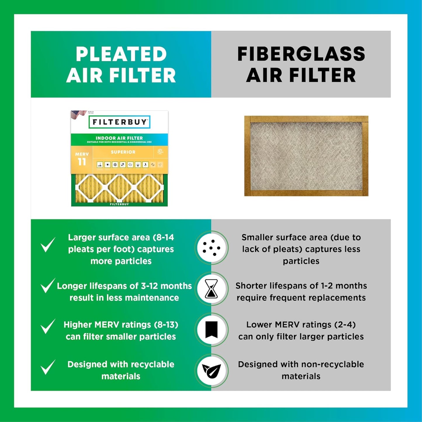 Filterbuy 25x25x1 Air Filter MERV 11 (MPR 1200) Allergen Defense Replacement (4-Pack), Electrostatic Pleated HVAC AC Furnace Filters, Made in USA (Actual Size: 24.50 x 24.50 x 0.75)